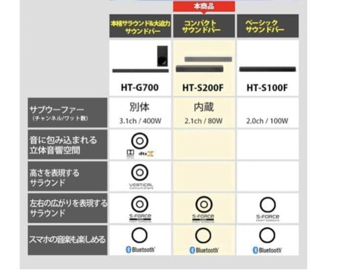 ソニー コンパクトサウンドバー HT-S200F B ブラック