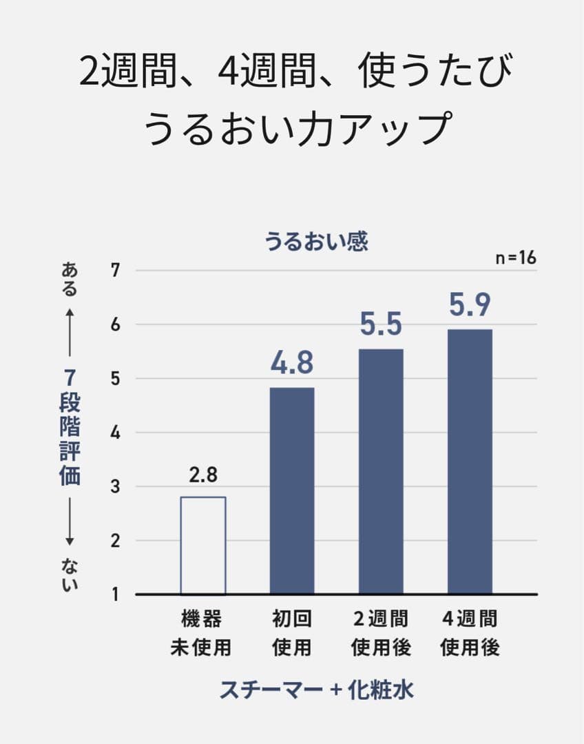 ◇お値下げ中◇Panasonicスチーマーナノケア EH-SA0B