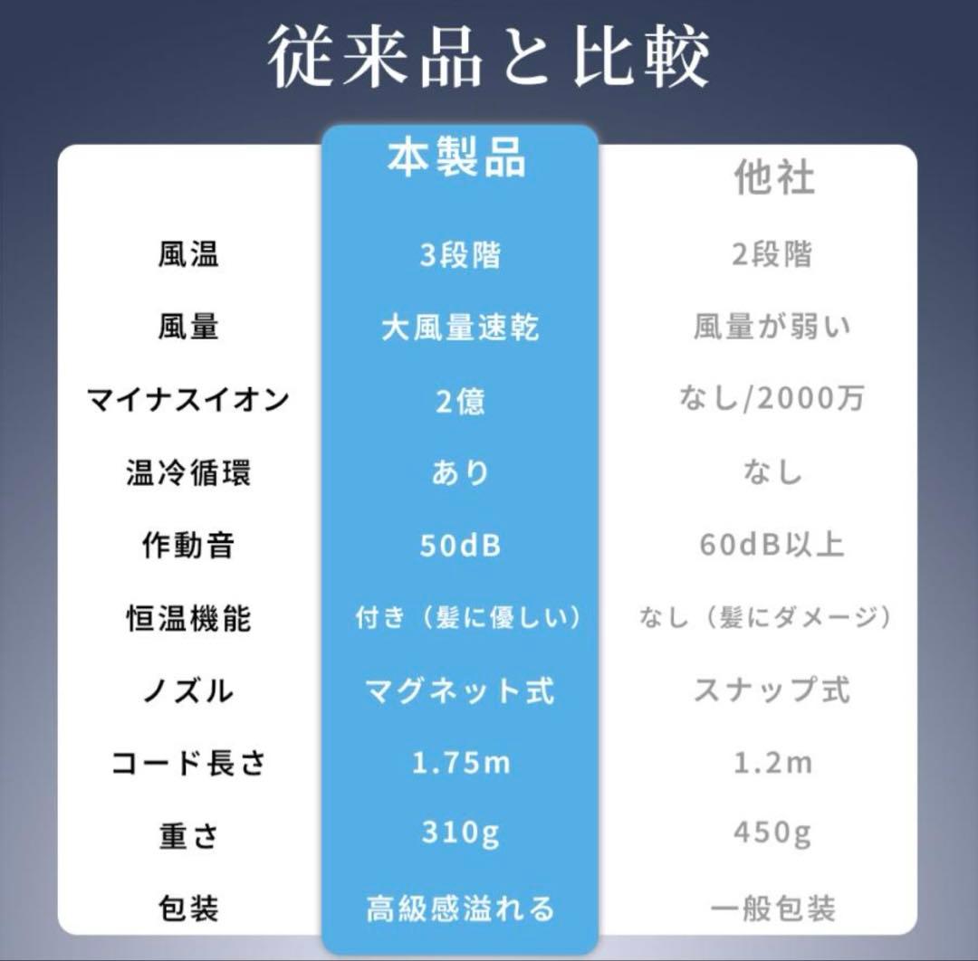 EXNubis ドライヤー 速乾 大風量 ヘアドライヤー マイナスイオン