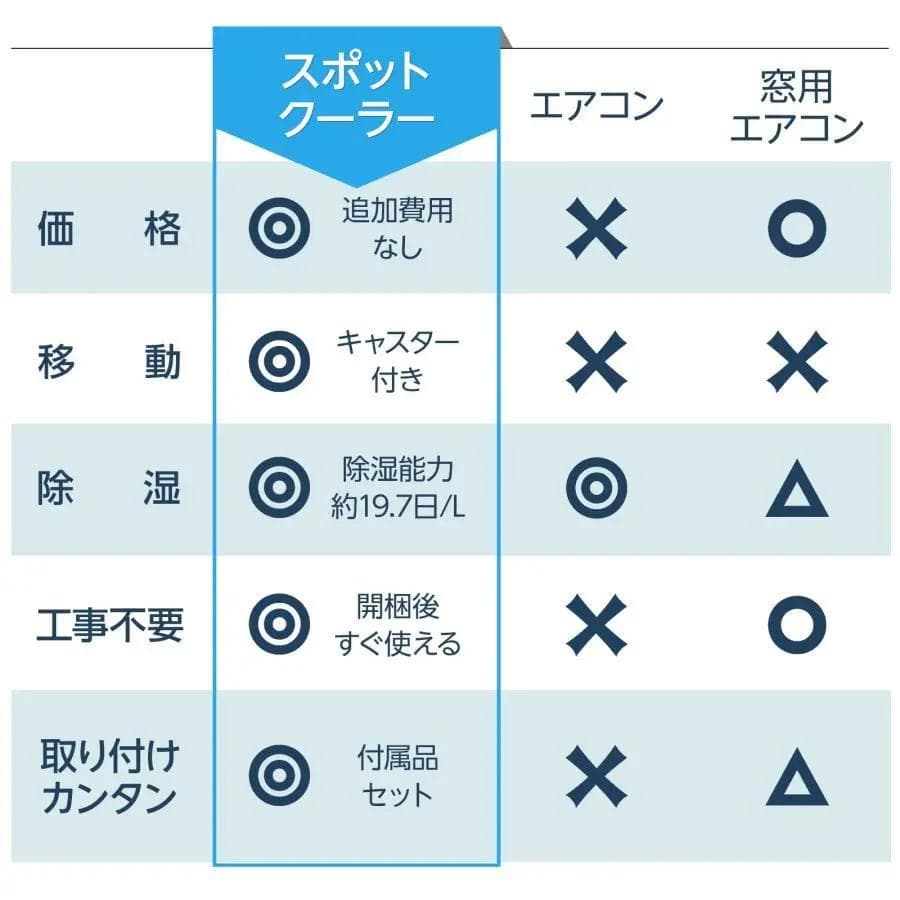 スポットクーラー ポータブルクーラー 冷風機 冷風扇 冷風扇風 スポットエアコン