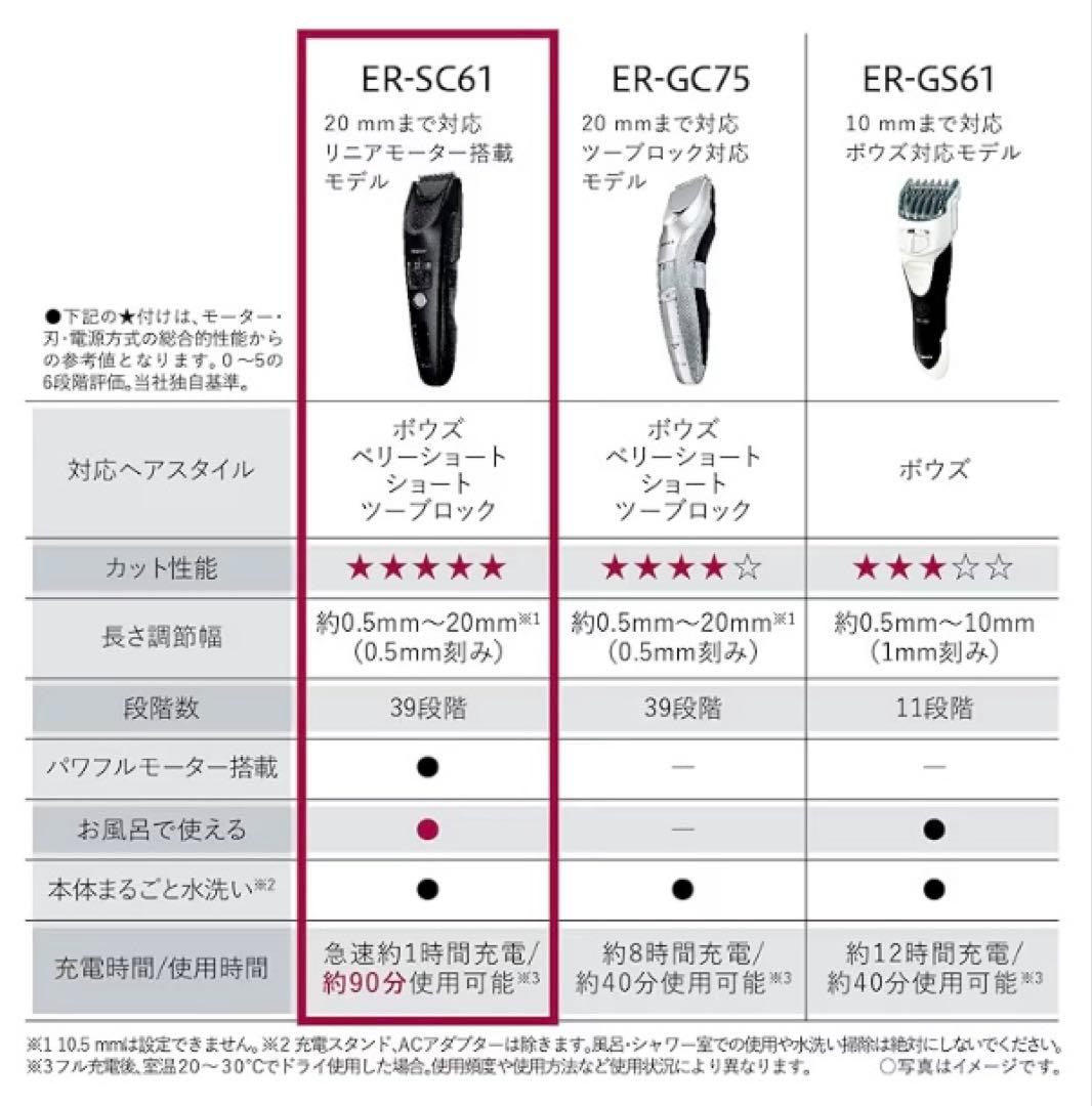 【美品】Panasonic ヘアーカッター プログレード バリカン