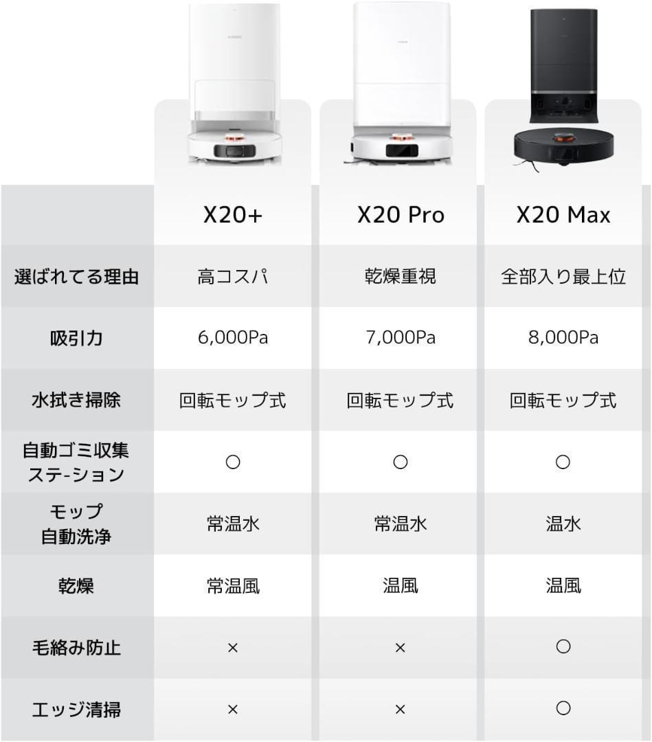 Xiaomi　ロボット掃除機　X20 Pro【新品】 全自動ステーション　水拭き