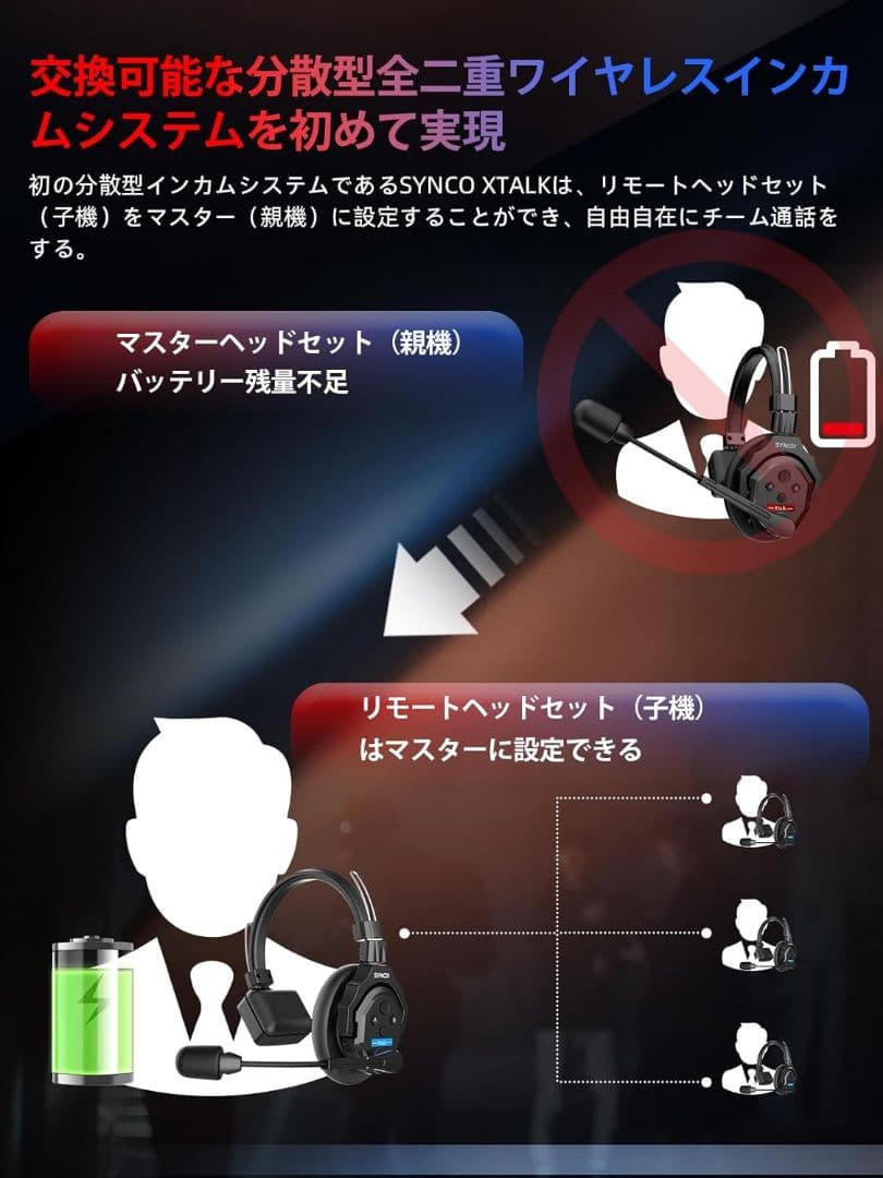SYNCO XTALK X2 インカム 2個 ワイヤレスインカムヘッドセット