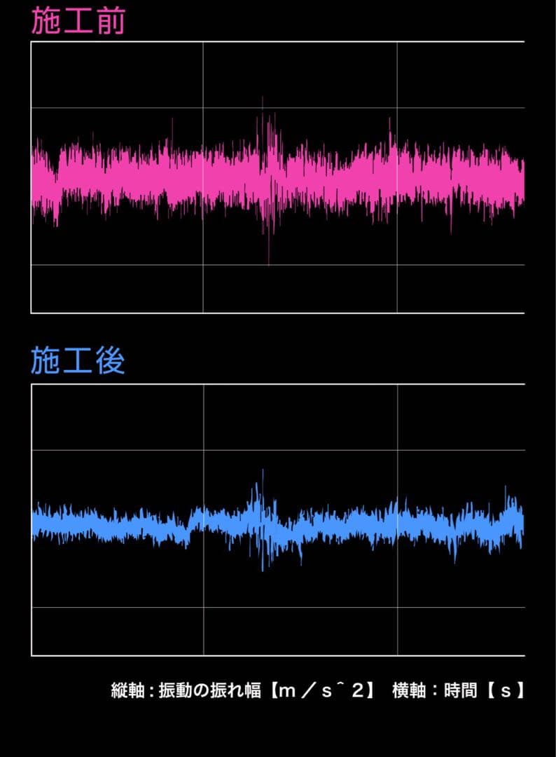 ショックレスリング 8枚入 ITEM No. 8202