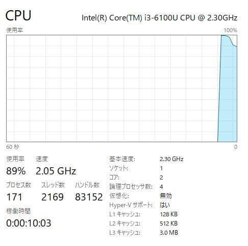 高性能、DVD、HP ProBook 450 G3、8GB、128+500GB