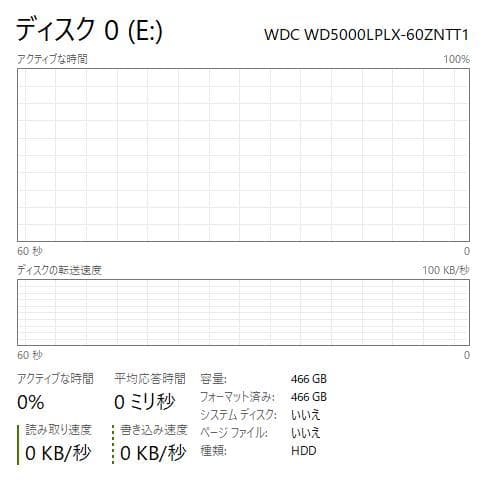 高性能、DVD、HP ProBook 450 G3、8GB、128+500GB