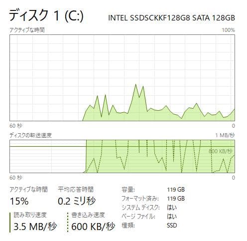 高性能、DVD、HP ProBook 450 G3、8GB、128+500GB