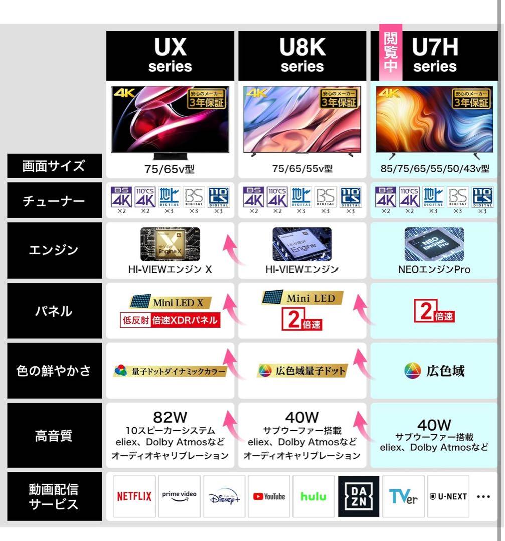 Hisense 55インチ 液晶テレビ 120Hz 4K U7H