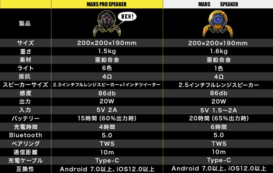 新品ワイヤレス スピーカー グラバスター Gravastar Mars Pro