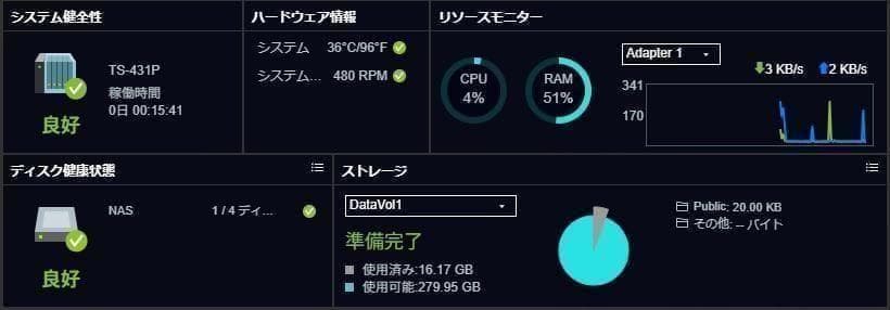 QNAP OEM NAS TS-431P同等品 エレコムNSB-5A12T4BL