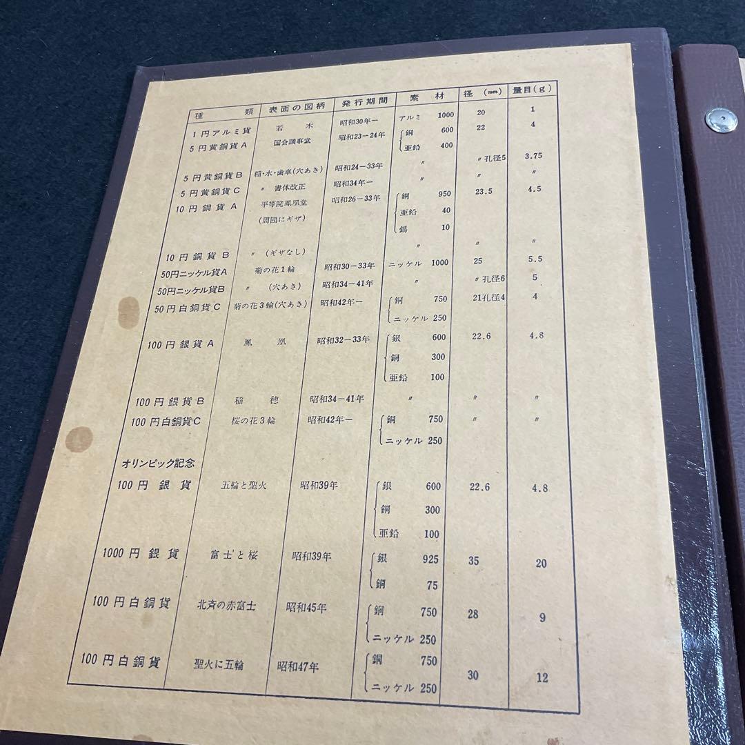 現行貨幣年号別アルバム　抜け無し　NO1