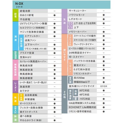 2024年モデル TOSHIBA ルームエアコン 大清快 RAS-N221DX