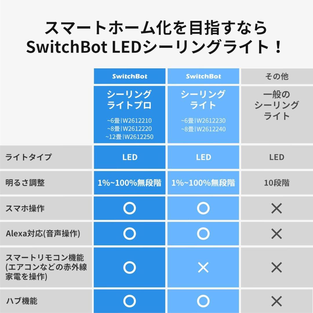 SwitchBot LEDシーリングライトプロ 12畳