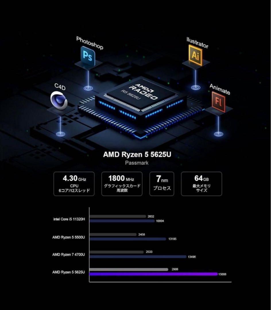 新品⭐︎ミニPC AMD Ryzen5 5625U 6コア12スレッド 高性能