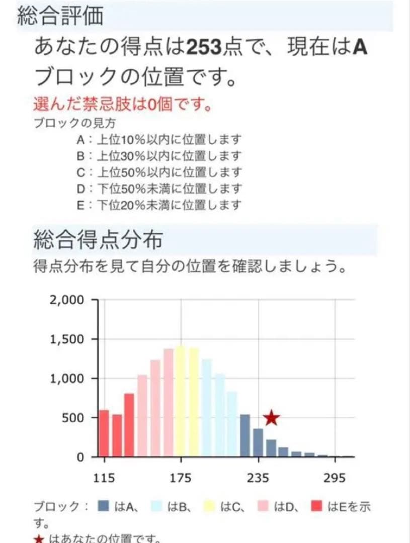 薬剤師国家試験対策 まとめノート 全科目セット 薬学部