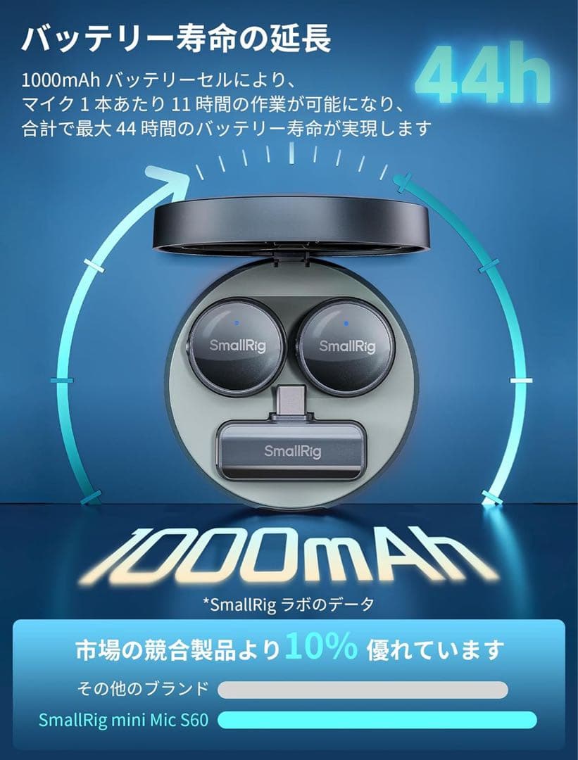 SmallRig「S60」小型ワイヤレスラベリアマイク