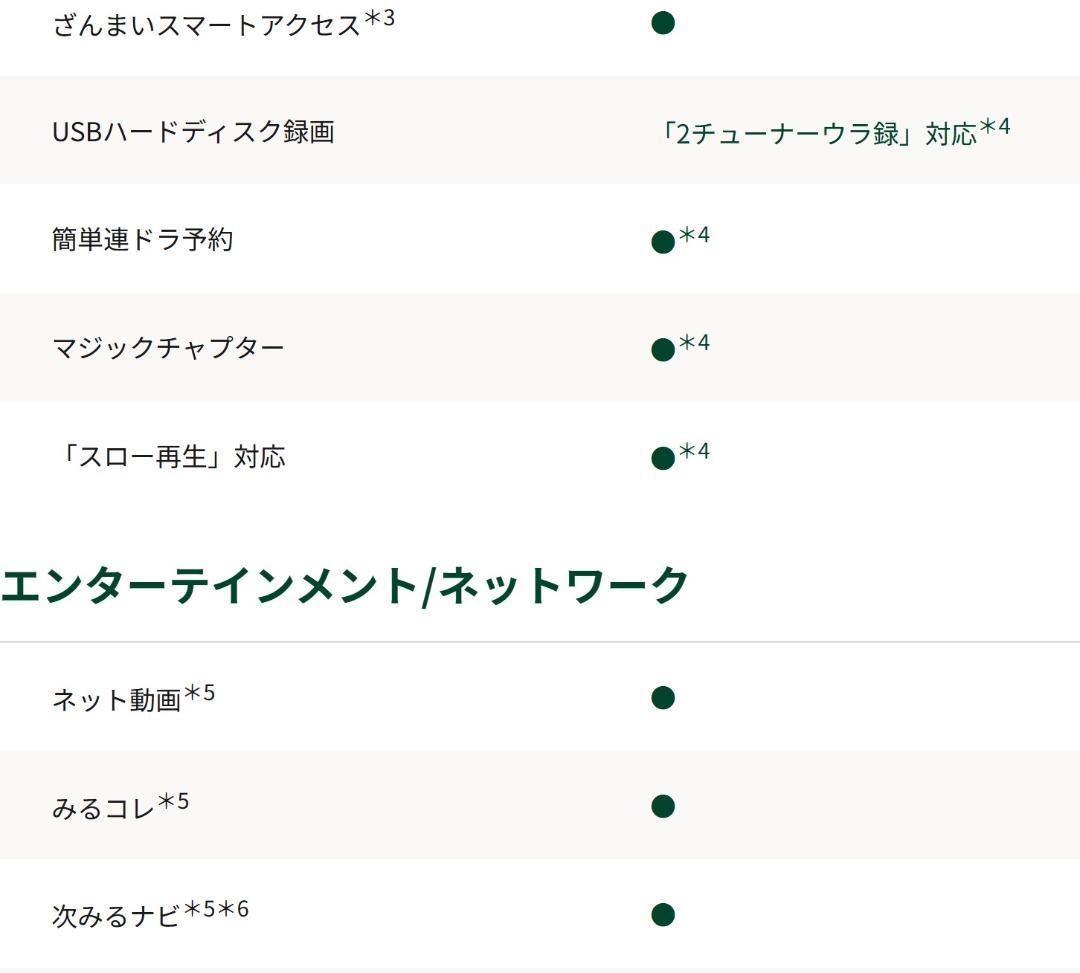 未使用TOSHIBA REGZA 24インチ 24V34液晶テレビ