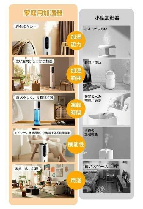 加湿器 10L 超音波 上から給水 アロマ 大容量 リモコン付 タイマー 省エネ