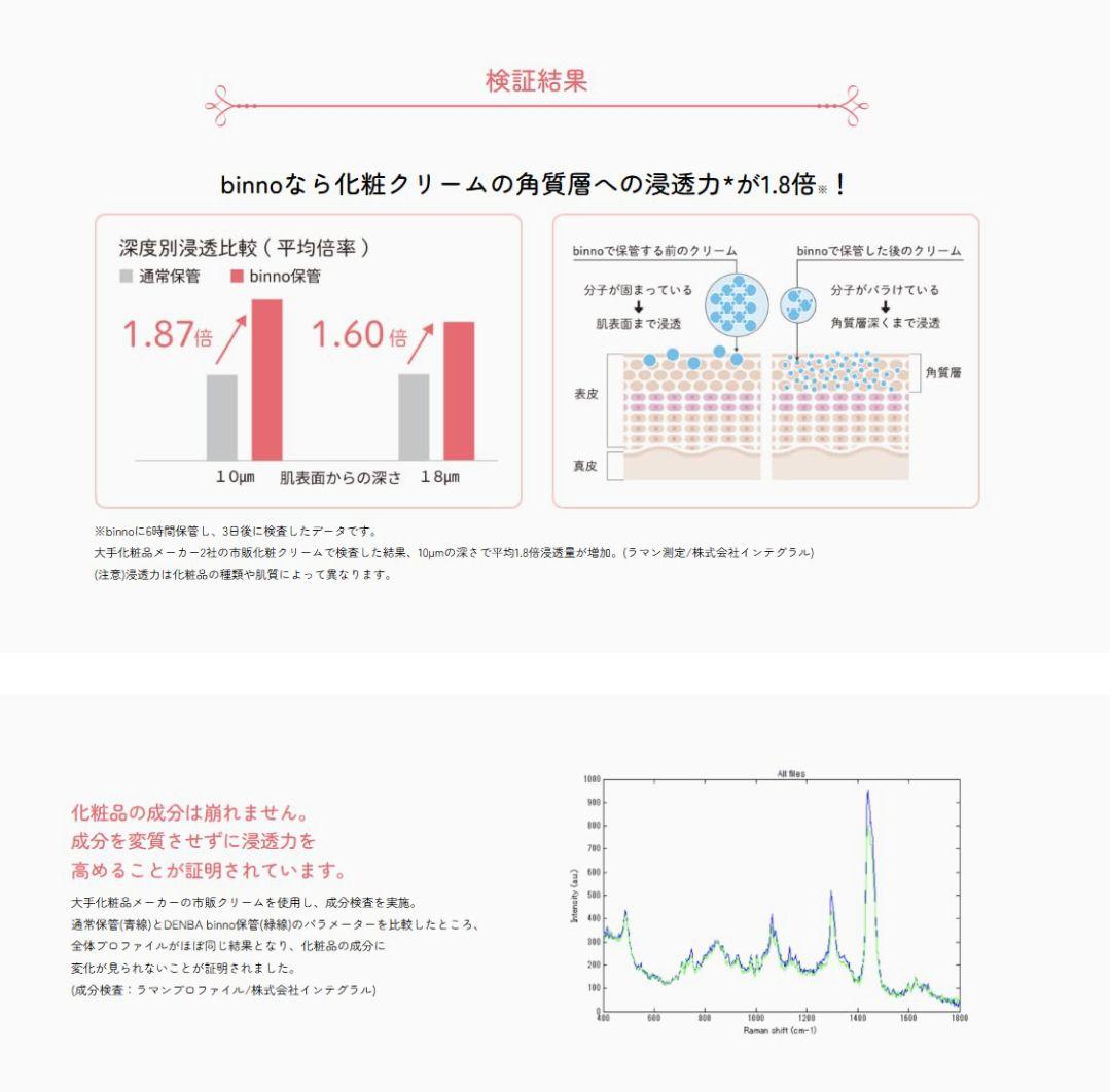 DENBA binno デンバビーノ化粧品ボックス ローズゴールド　美品