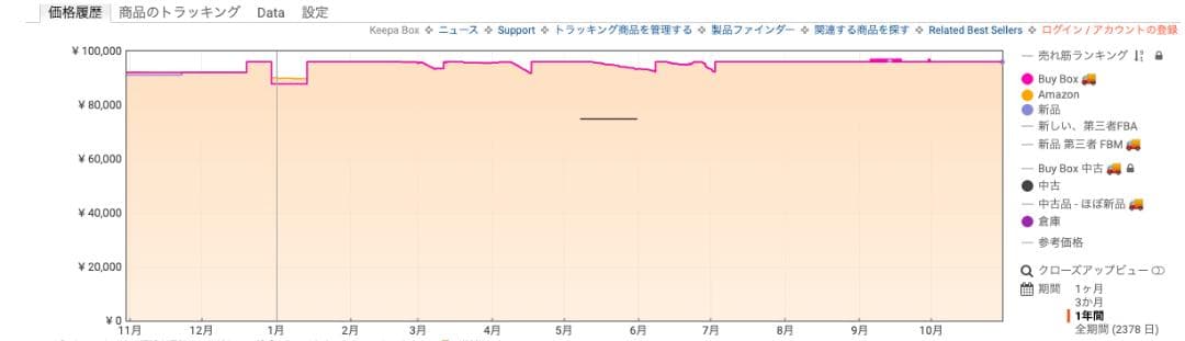 【未使用新品】DaVinci Resolve Editor Keyboard