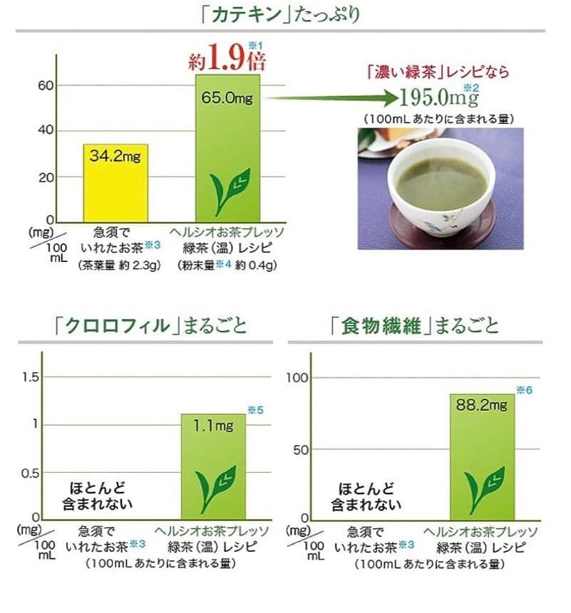 884 送料無料 シャープ お茶プレッソ ヘルシオ