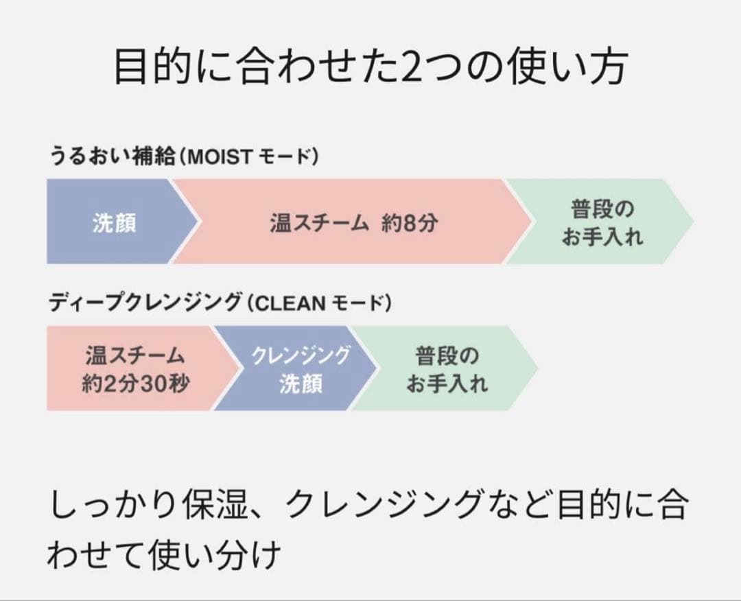 Panasonicスキンアクト スチーマー トリプル EH-SB30-w