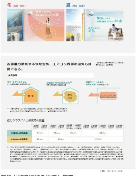 ダイキン 26畳 うるさらX AN804ARP-W エアコン ルームエアコン