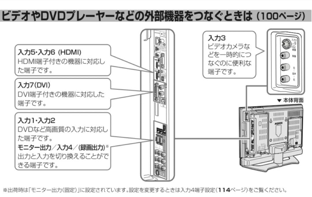 【美品】 SHARP AQUOS LC-32GH1