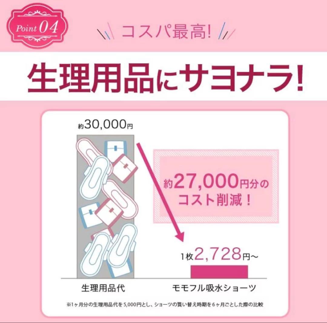 新品】 モモフル おりもの吸水ショーツ 通常タイプ S ブラック 5枚セット