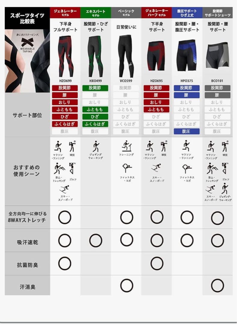 CW-X(ワコール) スポーツタイツ　HZO695 M