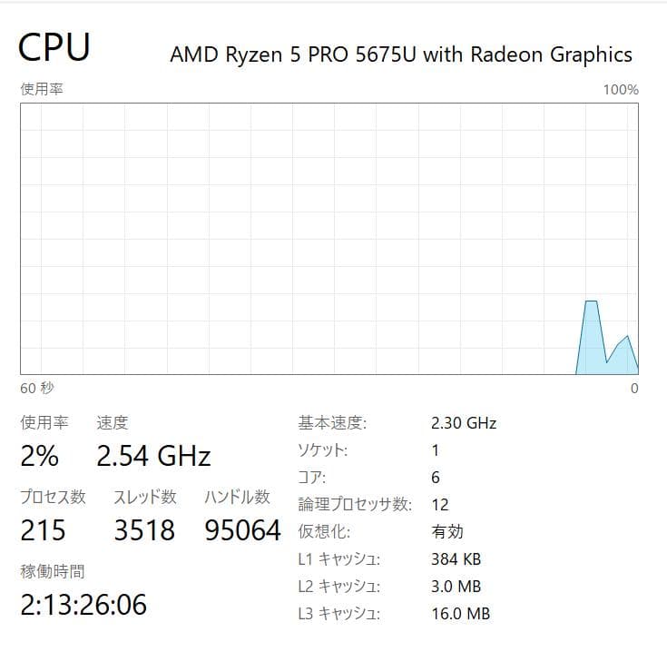 2023/12モデル、ThinkPad L13 Yoga、16/256NVMe