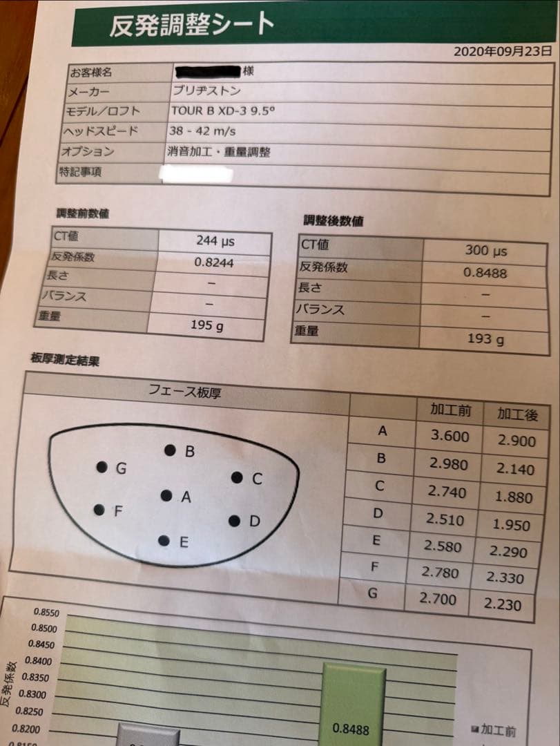 ☆高反発加工済み CT値：300☆ ブリヂストン/XD-3 ヘッド☆訳アリ
