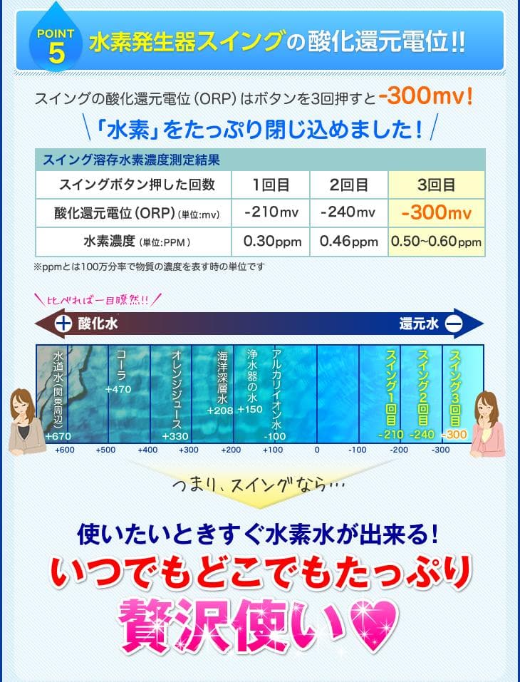 携帯用水素水生成器（充電式）【SUING スイング】