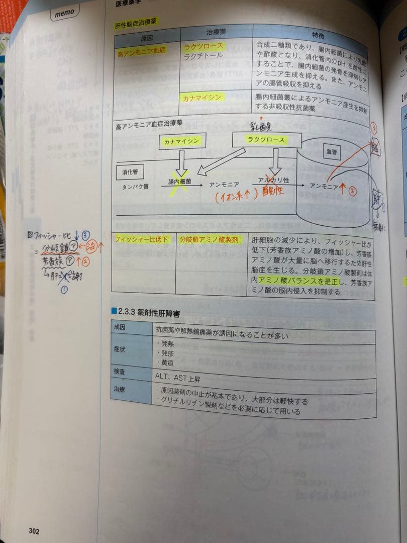 コアカリマスター・コアカリ重点ポイント集 改訂第8版 CBT模擬I・Ⅱ解答付き