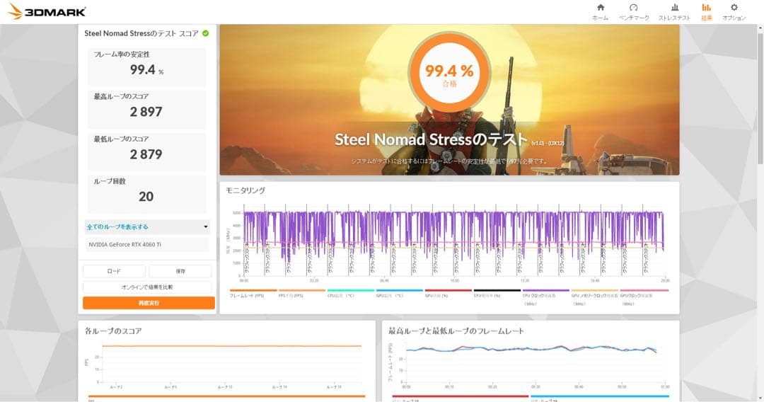 「中古動作品」 ASUS Dual RTX4060Ti OC 8GB