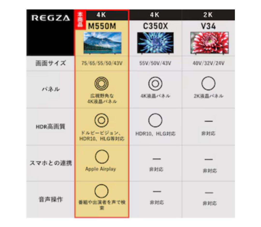 REGZA 50M550M 50V 4K液晶テレビ