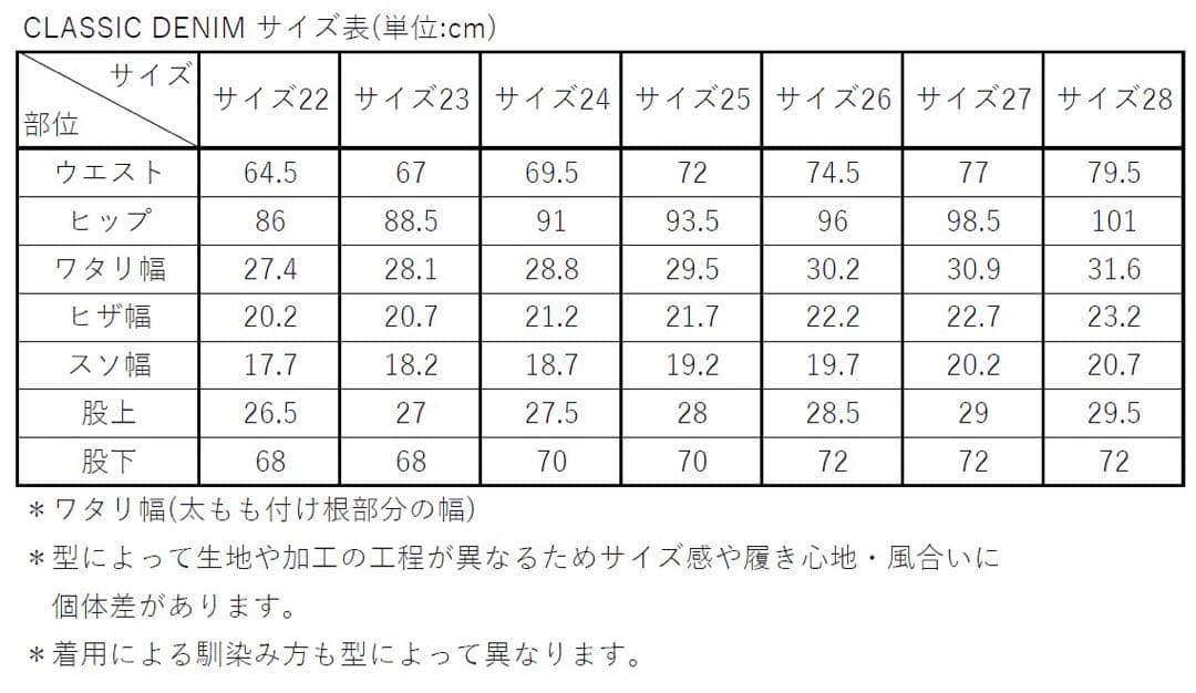 SHISHIKUI CLASSIC DENIM / BLACK 22 シシクイ
