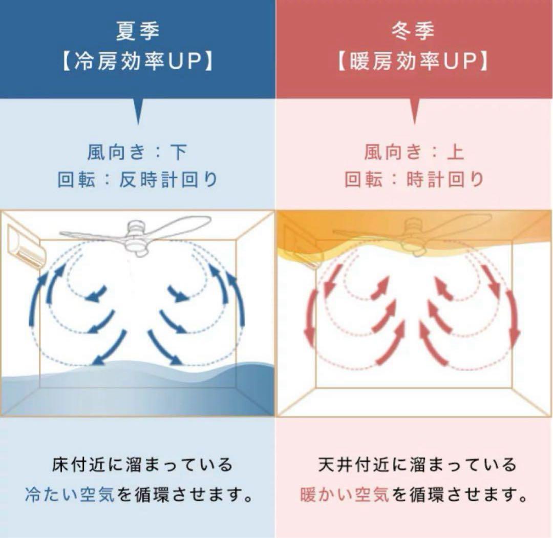 新品!LOWYA シーリングファンライトニュージャバリア2 ブラック/ブラウン