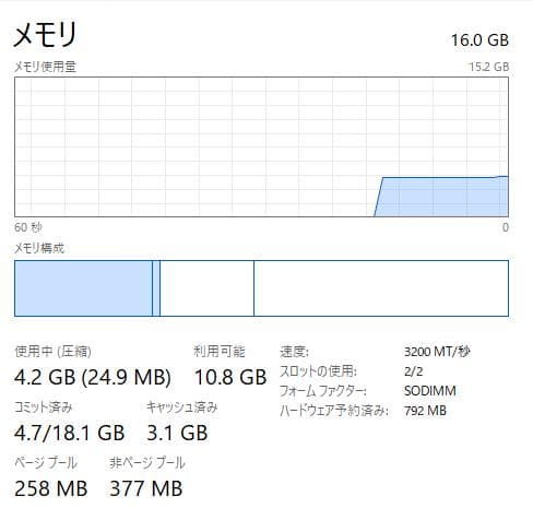 高速、高性能、ThinkPad X13 Gen1、16GB、256GB NVMe