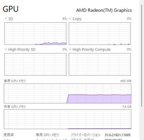 高速、高性能、ThinkPad X13 Gen1、16GB、256GB NVMe