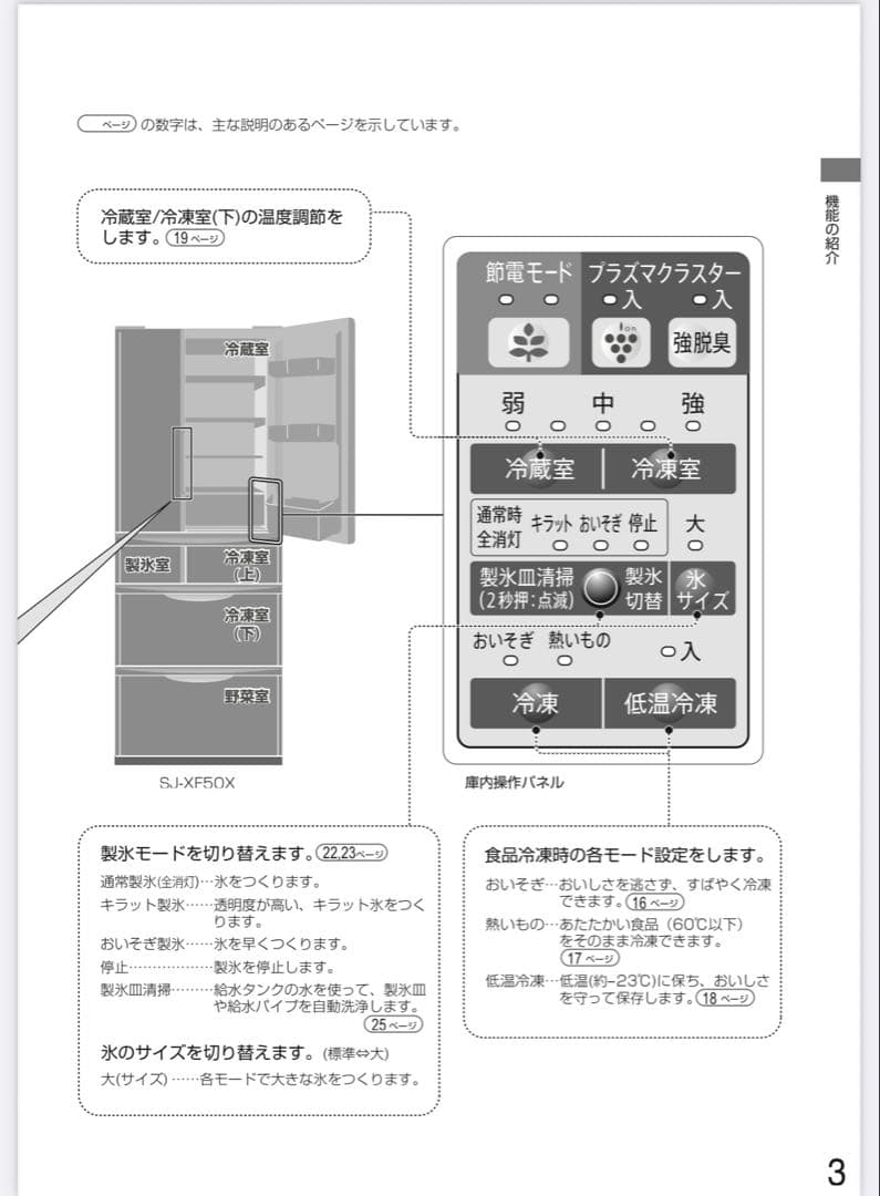 SJ-XF44X 冷蔵庫自動製氷440L6ドア冷凍冷蔵庫ノンフロン