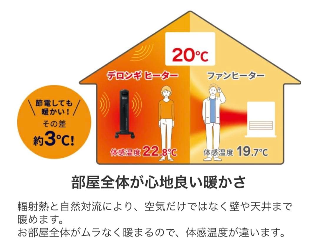 DeLonghi オイルヒーター ホワイトRHJ35M0812-DG
