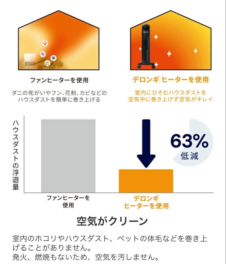 DeLonghi オイルヒーター ホワイトRHJ35M0812-DG