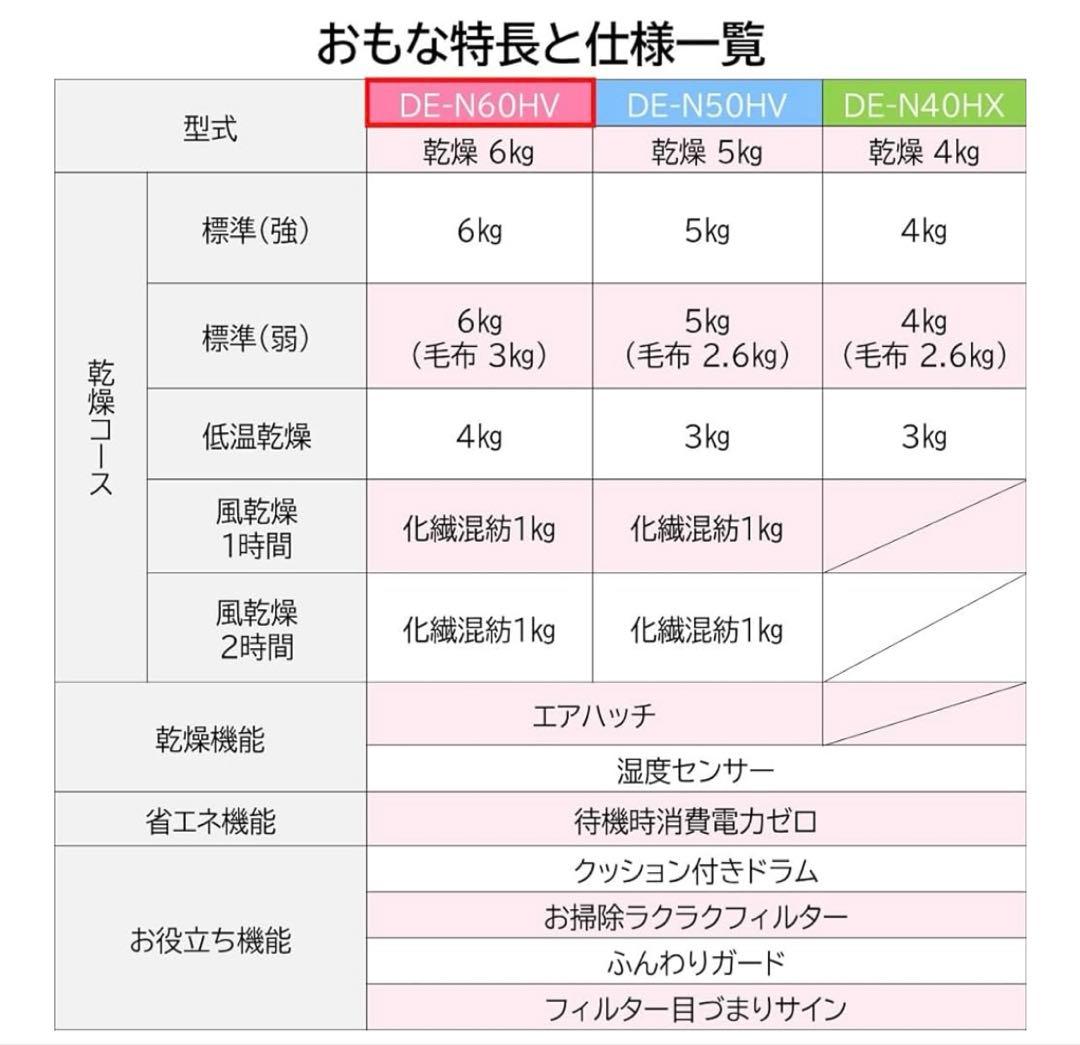 ★極美品★日立衣類乾燥機 容量6kg 2024年製DE-N60HV