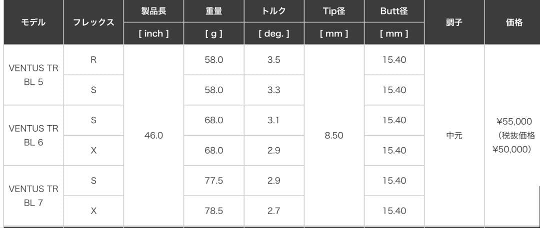 フジクラベンタスブルーTR 6sキャロウェイスリーブ付シャフト