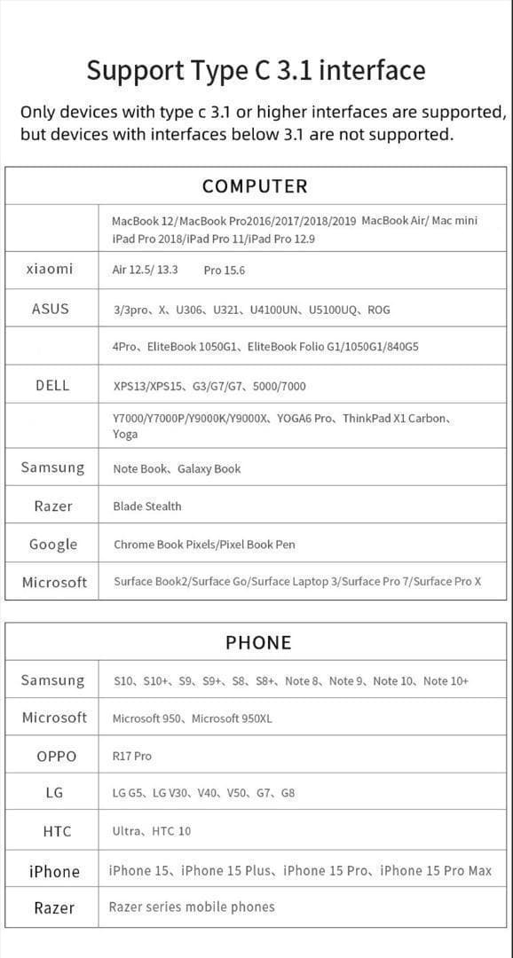 15in1ドッキングステーション 高速データ転送 100W出力　USB A C