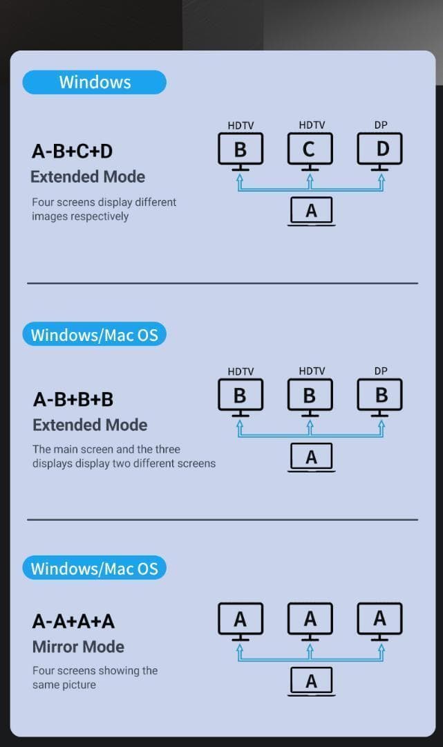 15in1ドッキングステーション 高速データ転送 100W出力　USB A C