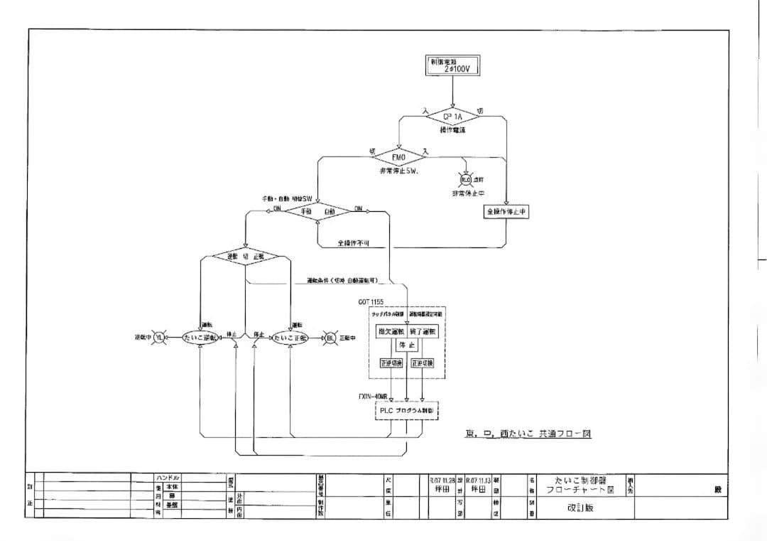 価格交渉歓迎！製作完了！ 電気工事業者用シーケンサー・タッチパネル 学習制御盤
