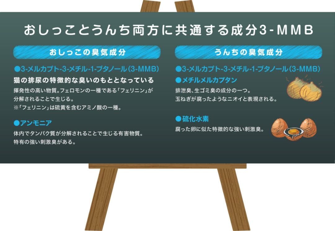3年保証 猫にもやさしい脱臭除菌機「ブルーデオS にゃんこモデル」メーカー直仕入