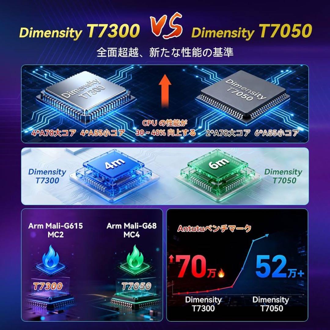 高性能Androidタブレット 8.4インチ